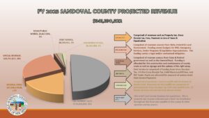 2025 Budget Website Charts_Page_1